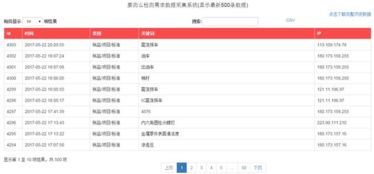 互聯(lián)網(wǎng)賦能檢測行業(yè) 大數(shù)據(jù)服務開啟智能升級新篇章