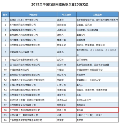 深耕細(xì)分領(lǐng)域，驅(qū)動(dòng)多元高速發(fā)展 司機(jī)寶榮膺中國(guó)互聯(lián)網(wǎng)成長(zhǎng)型企業(yè)TOP20的啟示