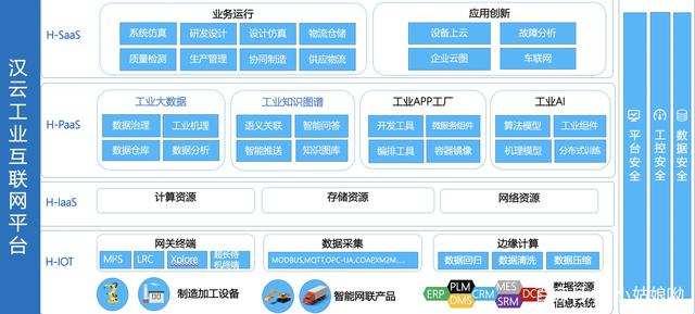 工業(yè)互聯(lián)網(wǎng)服務(wù)企業(yè)有哪些？互聯(lián)網(wǎng)數(shù)據(jù)服務(wù)的作用與生態(tài)解析
